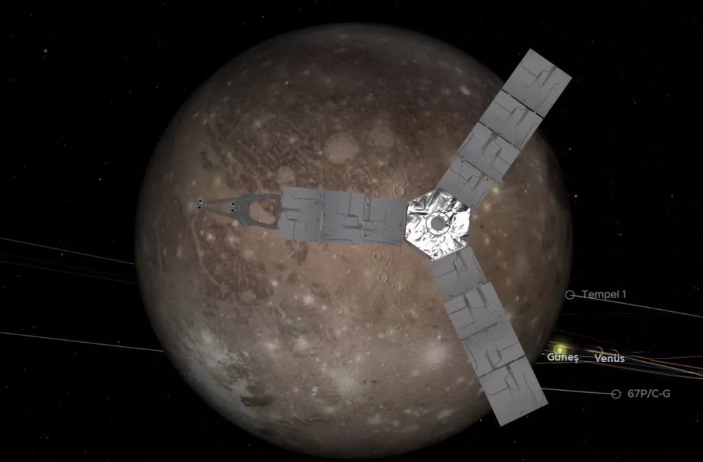 Nasa Nin Uzay Araci Tarihi Ucusunu Yapti 20 Yil Aradan Sonra Ganymede E Yakindan Baktik Independent Turkce