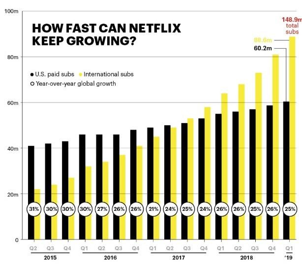 Netflix grafik.jpg