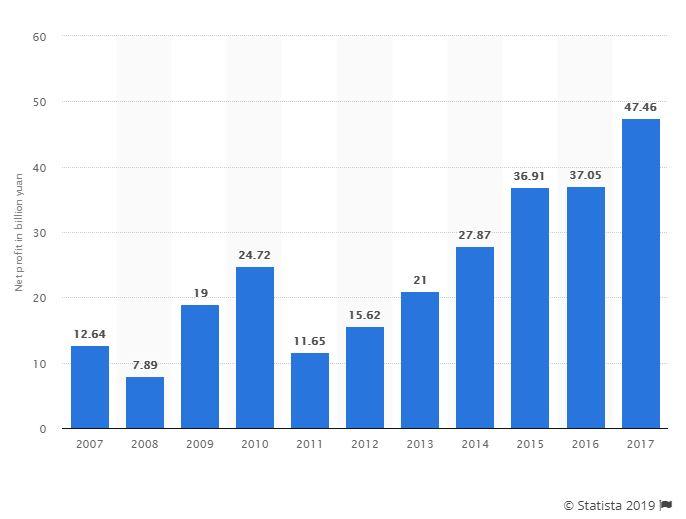 huawei net profit.JPG