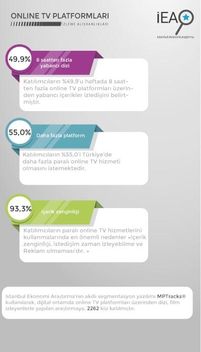 Çevrimiçi Tv Platformları - İEA.jpg