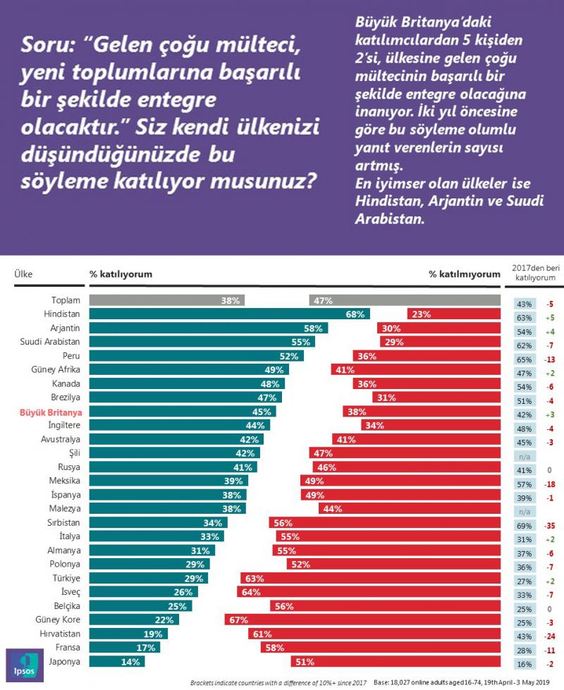 mülteci anketi ipsos edited 