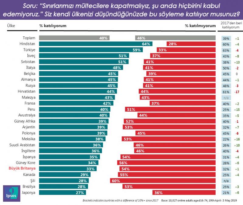 mülteci anketi ipsos edited 3