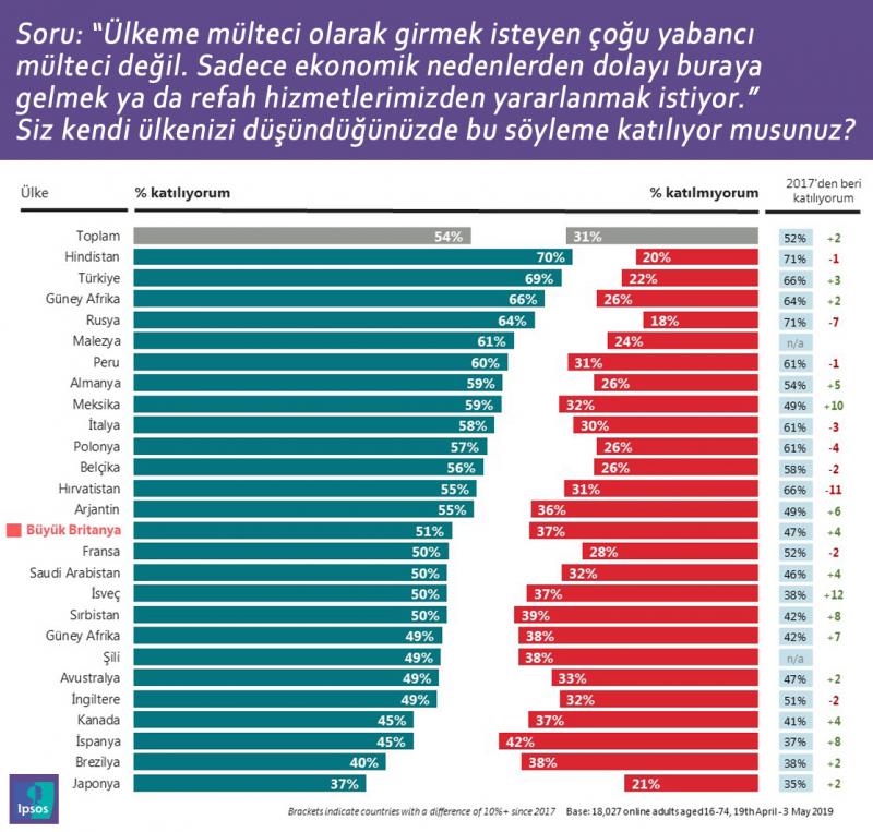 mülteci anketi ipsos edited 4