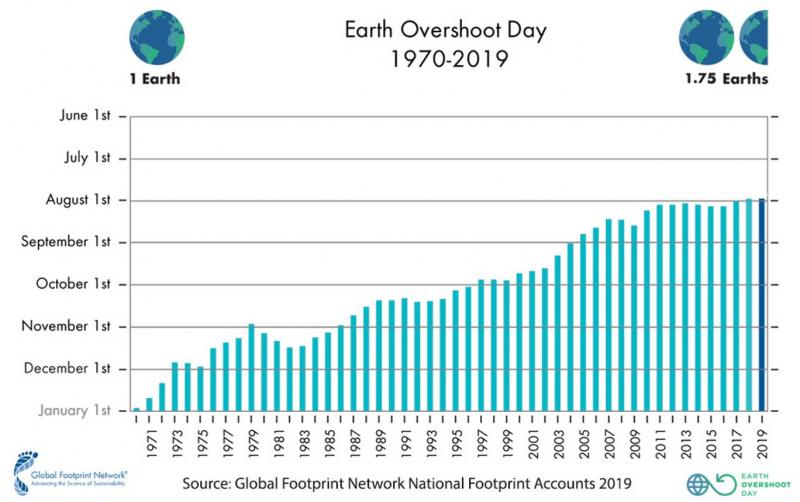 earth overshoot day1.jpg