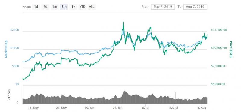 Bitcoin Haziran.jpg