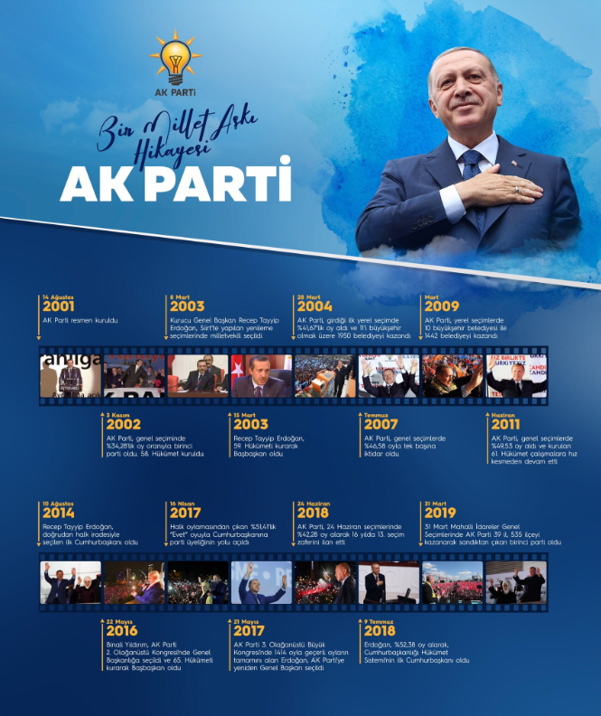 ak parti 18 yıl.PNG