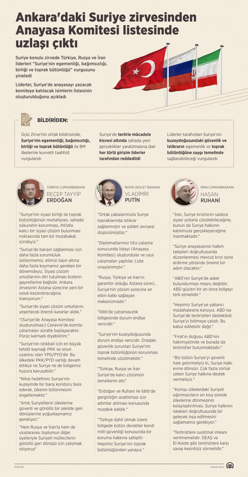 üçlü-zirve-uzlaşı-infografik-AA.jpg