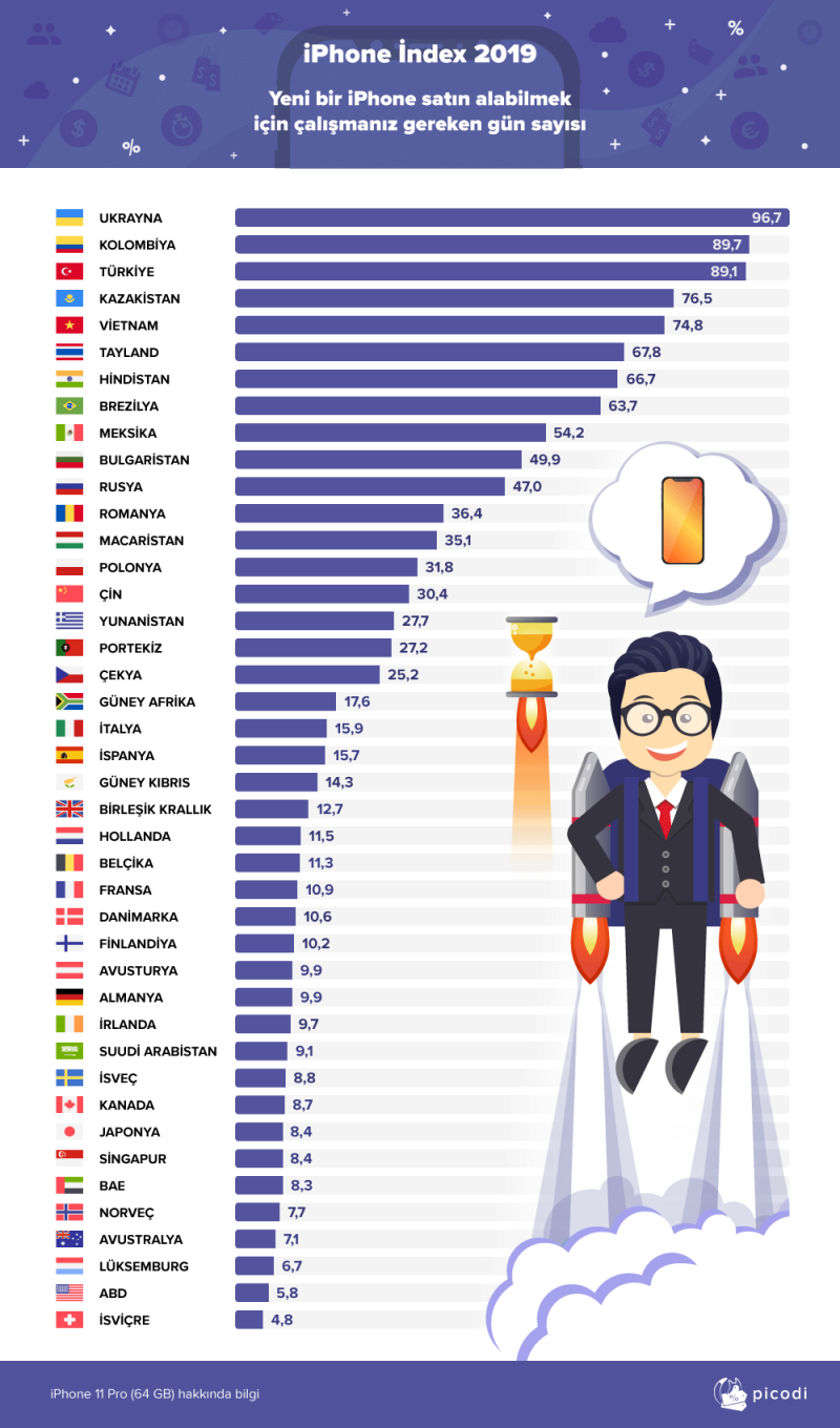 tr-iphone-index-2019.png