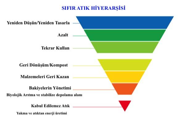 Şekil 1 Sıfır atık hiyerarşisi.jpg