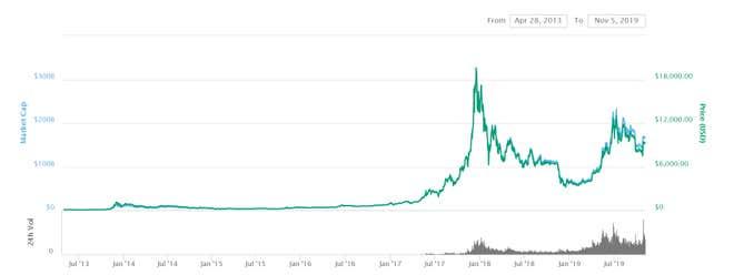 bitcoin-price-chart-history.jpg