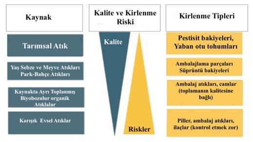 Şekil 2. Kompostun kalitesi ve kirlenme riski2.jpg