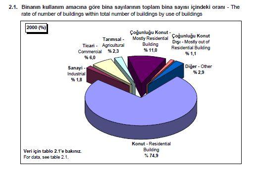 tüik 2000 araştırması.JPG