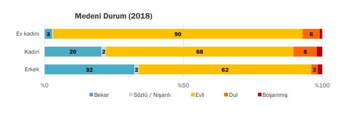 MEDENİ DURUM.JPG