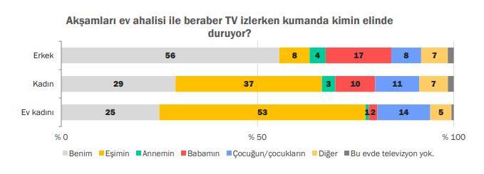 AKŞAM KUMANDA.JPG