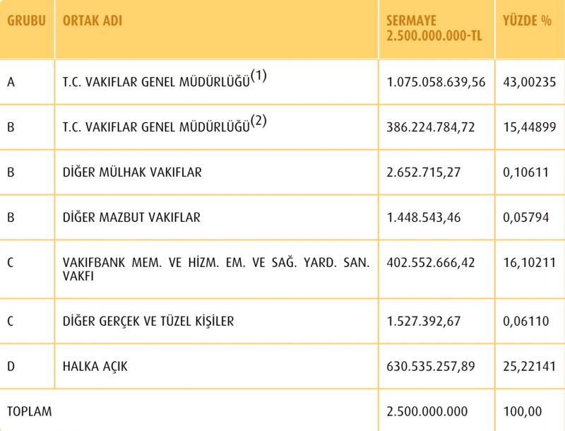 VakıfBank