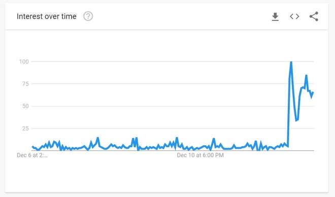 google trends.jpg