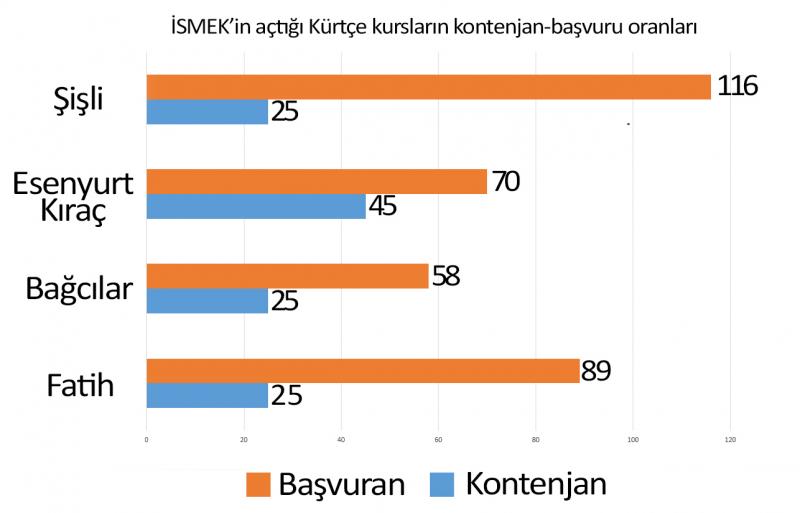 kürtçe ismek