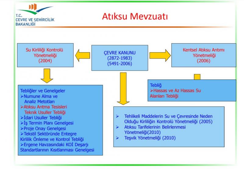 atık su mevzuat.JPG