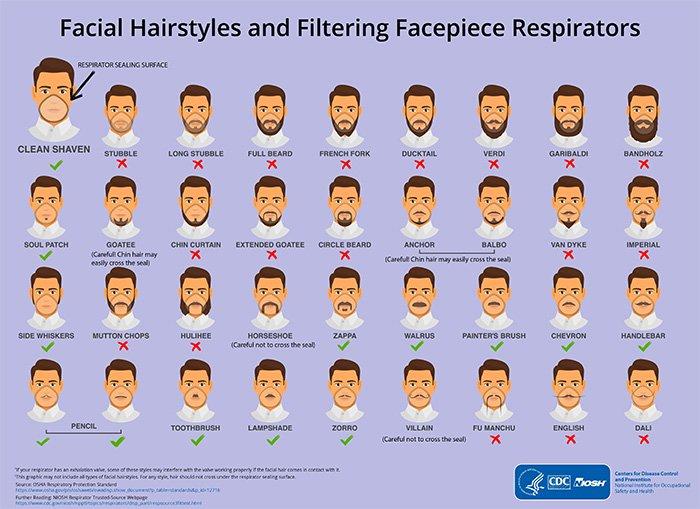 cdc_beard_infographic_full.jpg