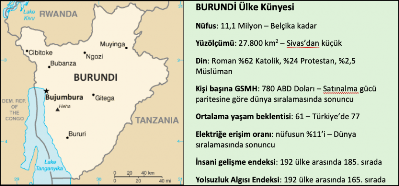 Burundi Ülke Künyesi.png