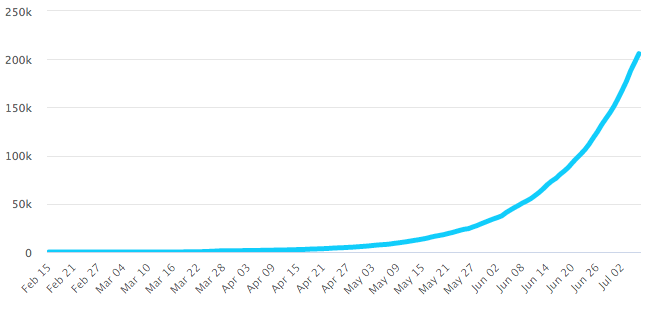 Ekran Resmi 2020-07-08 01.42.14.png