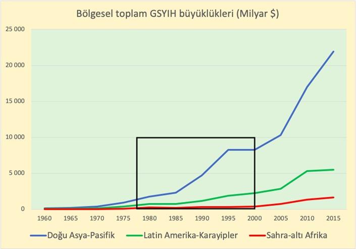 Afrika’nın kayıp çeyrek yüzyılı.jpg