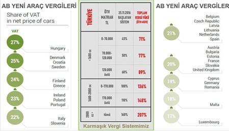 Vergi oranları OYDER.jpg