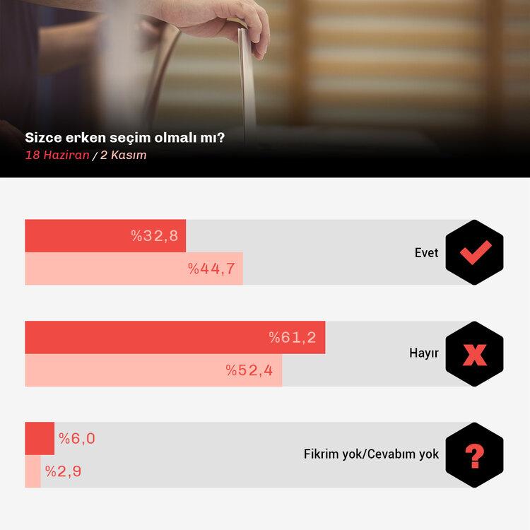 Erken+Seçim+Olmalı+mı-Data+-+Kopya.jpg