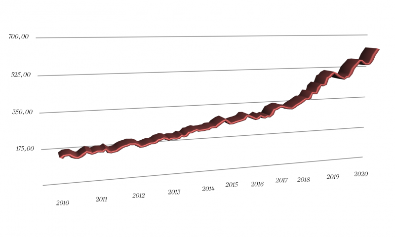 Ekran Resmi 2021-02-03 20.20.11.png