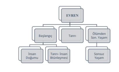 Antik Mısır dini değerler temeli.jpg