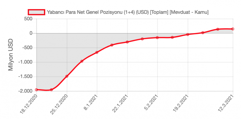 net döviz grafik