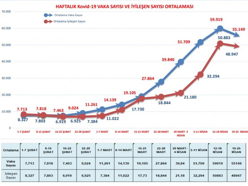 Türk Yoğun Bakım Derneği grafik.jpg