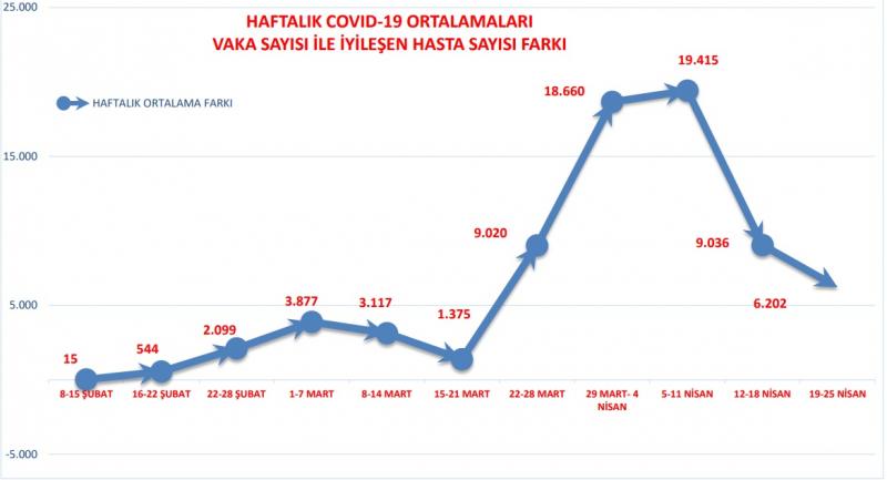 Türk Yoğun Bakım Derneği grafik 2.jpg