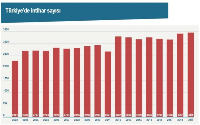 intiharoranları.jpg