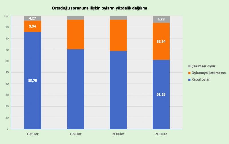 afrika ülkelerinin kümülatif tutumları / un.org, aljazeera.com