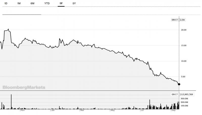 Evergrande shares.jpg