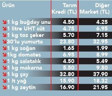 0x0-fahis-fiyata-karsi-bir-yeni-adim-daha-artik-o-urunleri-satamayacaklar-1633494367439.jpg