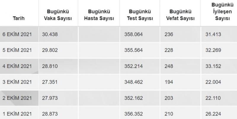 Sağlık Bakanlığı veri.jpg