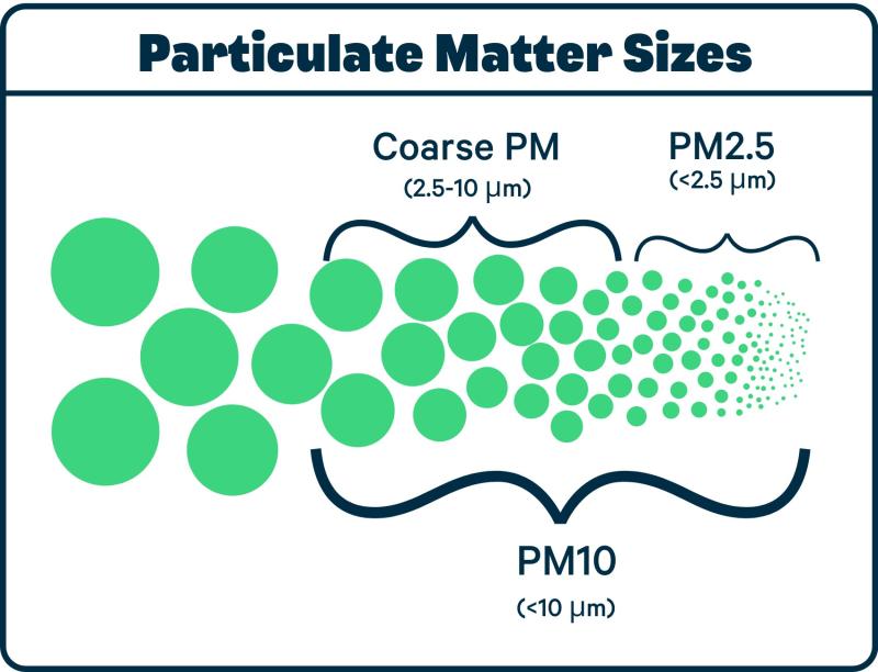 Görünmez Sessiz Katil PM10 Ve PM2.5 Kirliliği | Independent Türkçe