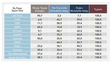 Muhalefet mi Erdoğan mı.jpg