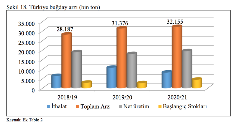 Ekran Resmi 2022-03-10 14.41.46.png