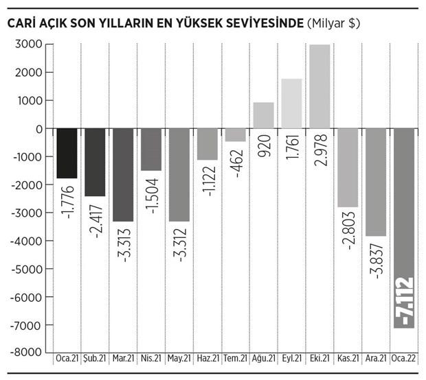 cari-fazla-verme-hayali-patladi-990636-1.jpg