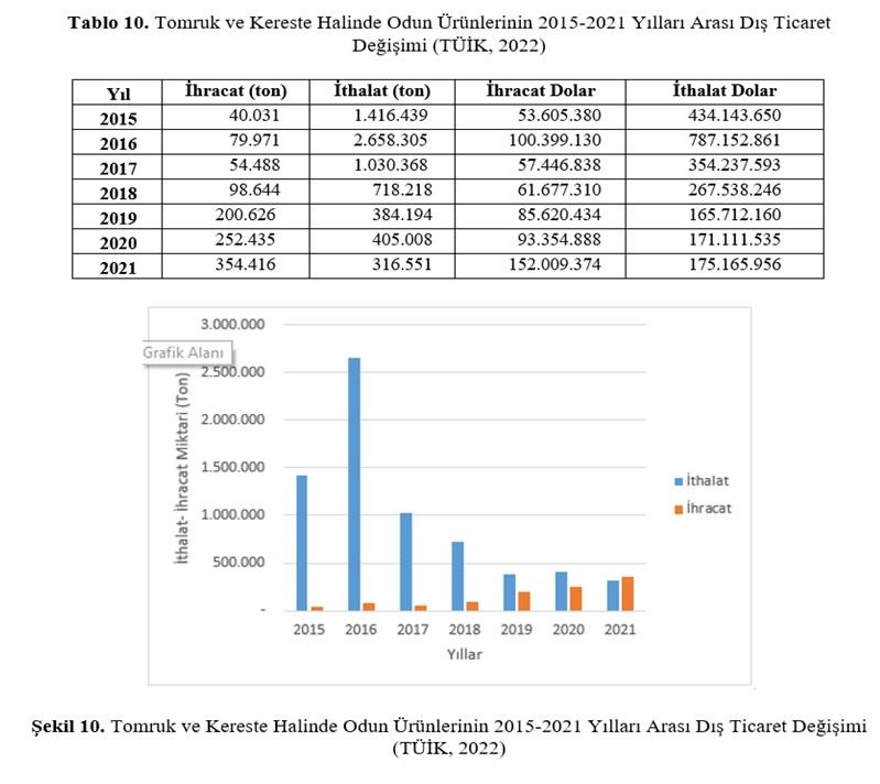 Tomruk ve kereste TÜİK.jpg