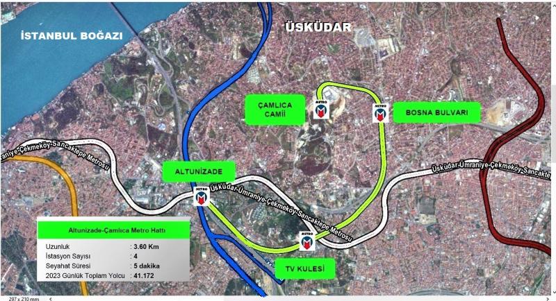 Büyük Çamlıca Raylı Sistem Hattı