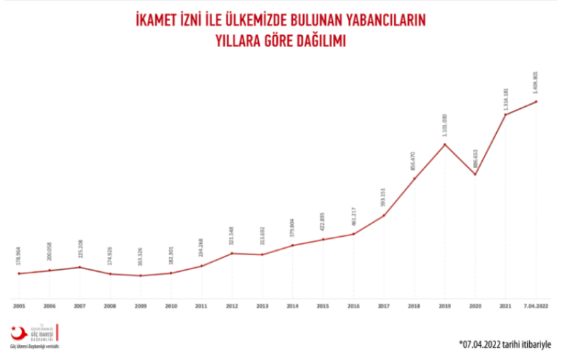 İkamet izni.png