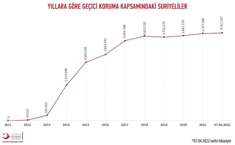 Geçici koruma-Suriyeliler.jpeg