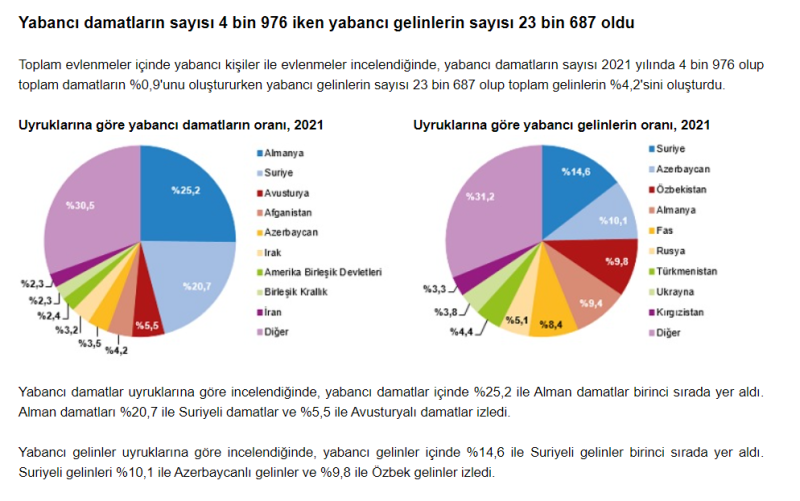 2021yılıevlenme.PNG