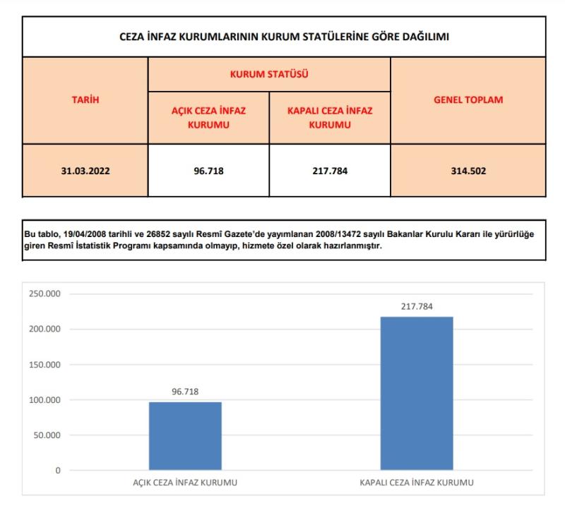 Ceza ve Tevkifevleri Genel Müdürlüğü- görsel 2