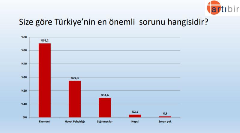 sorunlar.jpg