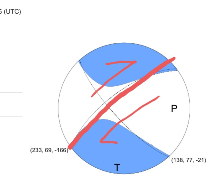 Şener Üşümezsoy son grafik.png